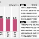 한미수지 이미지