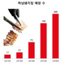 하남돼지집안산 - 안산시 단원구 고잔1길 48 | 하남돼지집안산