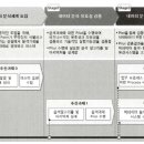 마스터플랜 - 춘천시 후평동 | 마스터플랜