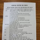 센트리움산후조리원 네이버블로그