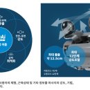라인의료기