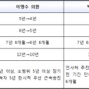 소방관 근속승진 단축 법안 국회 제출 잇따라(소방방재신문) 이미지