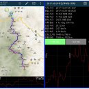 백두대간 동행 : 백복령~상월산~고적대~청옥산~두타산~댓재 이미지