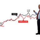 오일체인지 이미지