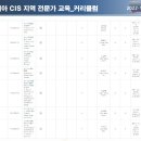 한국외국어대학교 국제지역대학원 이미지