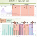 기흥역 지웰푸르지오 주변 교차로(지웰푸르지오 쪽) | 용인시 수지구 하락 단지 분석 -2.용인시 전체 대장아파트 파악하기
