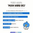 [직장뉴스] 평생직장은 옛말, 직장인 70% "커리어브랜딩 한다" 이미지