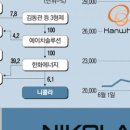 상아약품 이미지