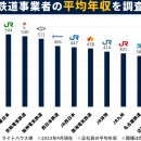 일본철도직원 평균임금(직종불문) 이미지