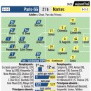 [레퀴프] PSG v 낭트 예상 라인업 이미지