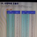 이베이 직구 무시무시한 배송비와 세금(관세) 후기
