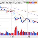 [대우조선해양] 대우조선해양, 올해 수주 목표액 초과 달성... 이미지