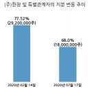 지와이 커머스