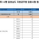 2023. 6. 10.(토) 시행 충청남도 지방공무원 임용시험 원서접수 결과 이미지