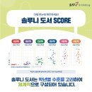 솔루니송정학원