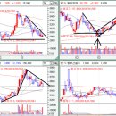 (주)동부약품 이미지