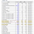 태아보험인데 플랜이 괜찮은지 봐주실수 있나요 이미지