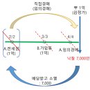 일프로경매아카데미 네이버블로그