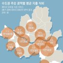서울 권역별+판교, 분당 직장인 평균 점심값.jpg 이미지