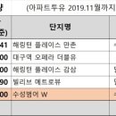 전도부동산중개 이미지