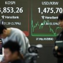 Seoul shares tumble amid AI bubble fears AI 버블 우려에 서울증시 폭락, 원화가치 7개월만에 최저치 이미지