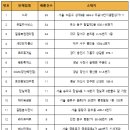 혜인카써비스 이미지