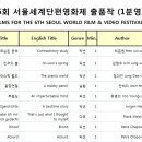 제6회 서울세계단편영화제 출품/신청/접수 현황 (마감) 이미지