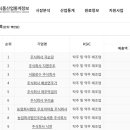 산성95~96, 99 이미지