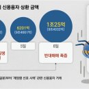 신용가스 이미지