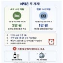 고성군생활자원회수센터 | [강원도 여행지원금] 신청 방법 정리(여름 강원도 여행 준비)