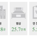 통합요양병원 이미지