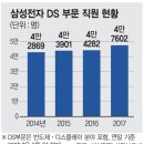 삼성인력 이미지