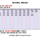 853 (미평사거리~봉명종점) [2024.11.9(주말변경)] 이미지