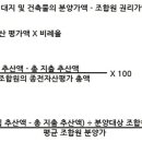 [20210405] 기초반 1주차 과제 - 용어정리 이미지