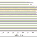 중학교 진로상담교육 현황 이미지