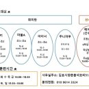 김포시뉴리틀야구단