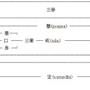 염불 수행 / 불교수행의 길 2 이미지