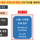 어느 신혼부부의 고민 이미지