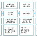 대구희망나르미협동조합 Daum카페