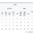 인천해송중학교 이미지