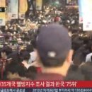 웰빙세계