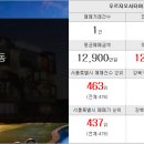 화계부동산공인중개사사무소 이미지