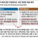 오류정