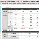 코오롱마트내
