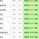 신안산대학교 직원노동조합 이미지