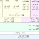 광주·전주·순천 웨딩 최신 소식— 바이정스냅·에떼르넬·르랑필름 등 따끈한 후기 총정리
