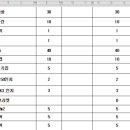 나비노래빠 - 남동구 소래역로30번길 18 | 나비노래빠