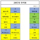 제3차 정기산행 / 9월＜수락산＞탑승지&좌석표 이미지