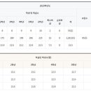 가재울초등학교 이미지