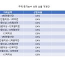 예감부동산중개사무소 이미지